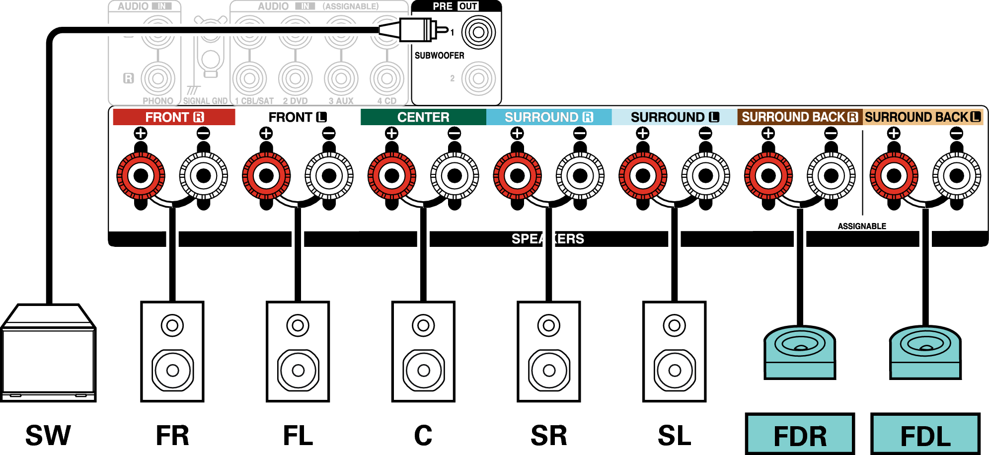 Conne SP 7.1 FD S96E3